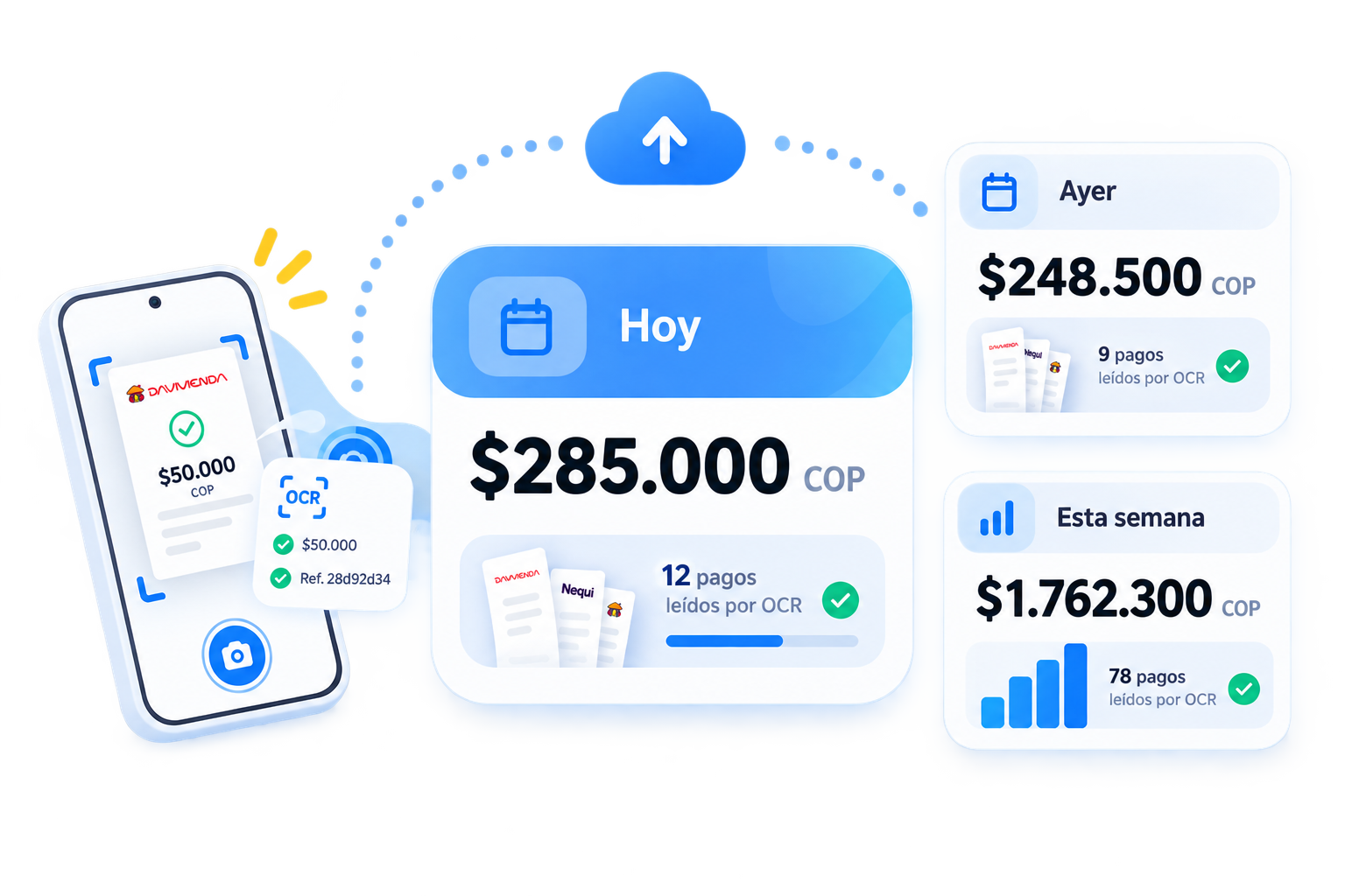 La app lee los comprobantes por OCR y acumula el total: hoy $285.000 con 12 pagos, ayer $248.500, esta semana $1.762.300